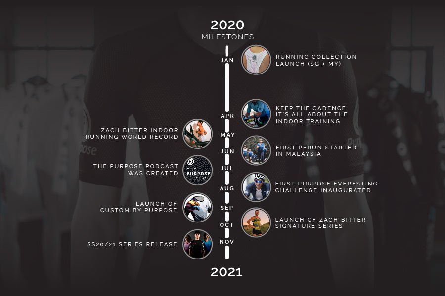 2020: Here’s a look back into a year in PURPOSE - Purpose Performance Wear